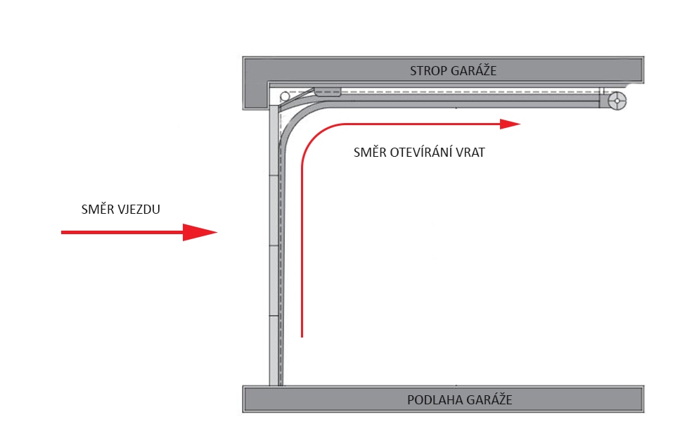 PROVEDENÍ STROPNÍ - Sekční garážová vrata 